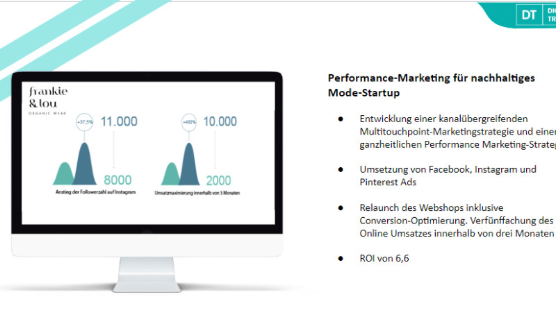 Digital Trendteam - Performance-Marketing für nachhaltiges Mode-Startup