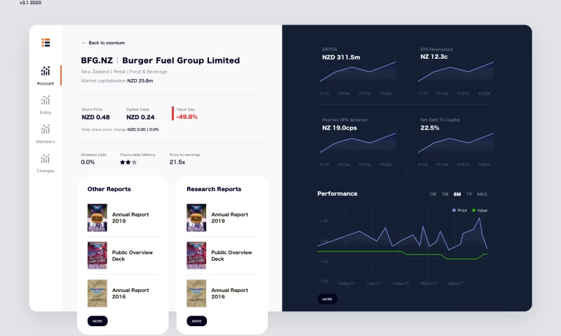 Ossmium - Finance dashboard