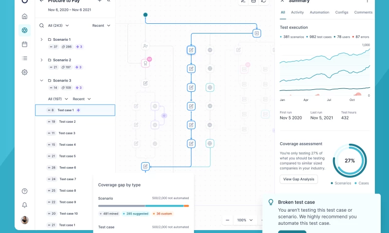 Opkey B2B no-code test automation platform
