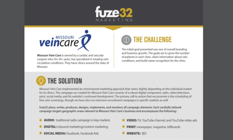 fuze32 Marketing - Healthcare Branding Strategy