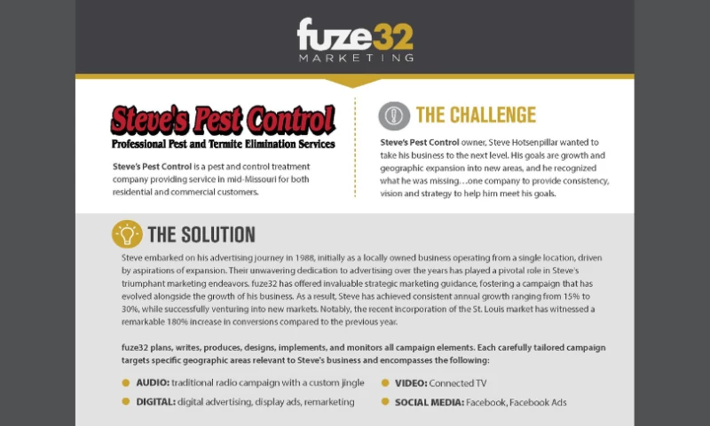 fuze32 Marketing - Omni-Channel Marketing