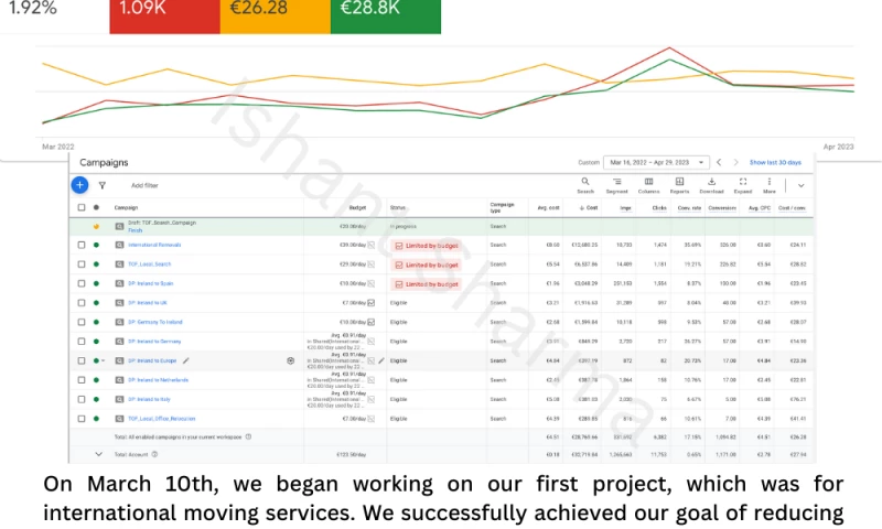 Digital Marketing Specialist at an Ireland-based marketing agency