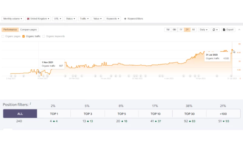 UK natural deodorants ecommerce