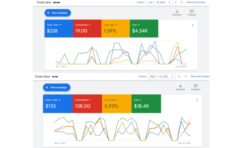 Visible Webs - Australian waste management company