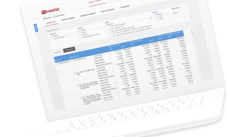 High Digital - Hanse Analytics