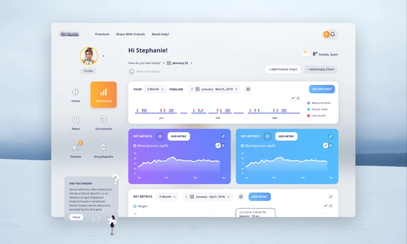 Ossmium - Medical Dashboard Design