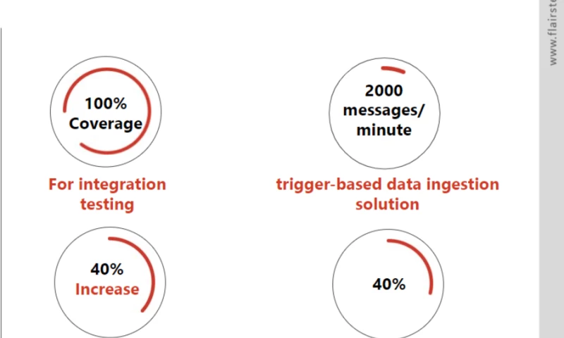 Data to event-driven transformation