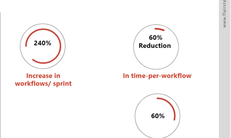 Testing Workflow Migration