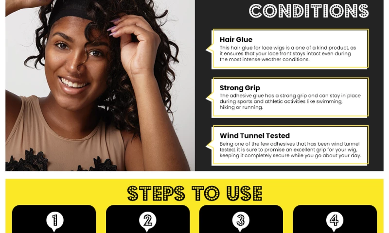 Amazon Enhanced Brand Content / A+ Content