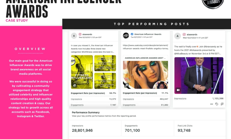 American Influencer Awards