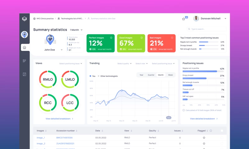 LeverageUX Design House - HealthCare Mammography Assessment AI Platform Show