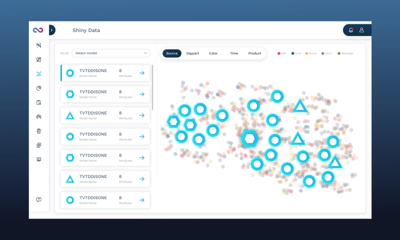 LeverageUX Design House - Marketing & Data Analytics AI SaaS Platform