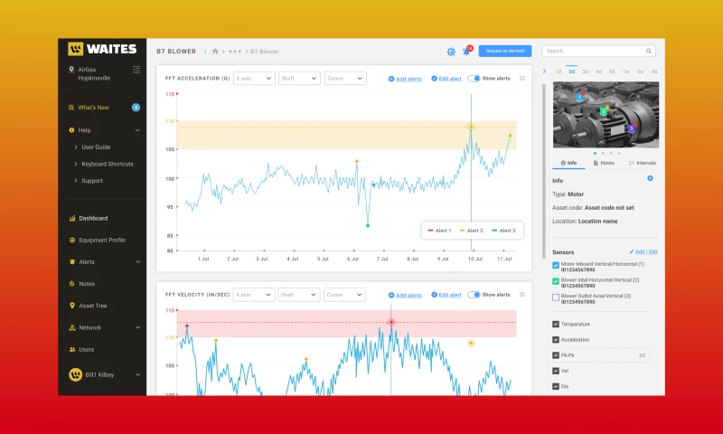 LeverageUX Design House - Industrial Condition Monitoring IoT Platform
