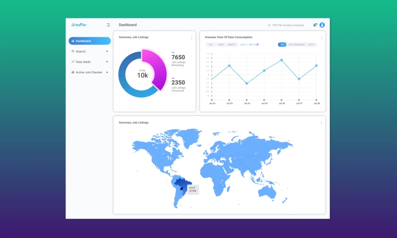 LeverageUX Design House - Global Job Data Analytics & Delivery AI Platform