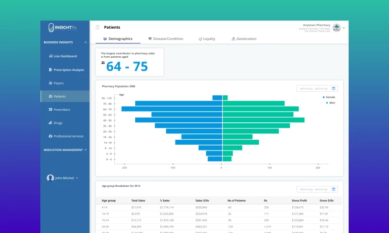LeverageUX Design House - HealthCare Analytics & Precision Dosing AI Platfor