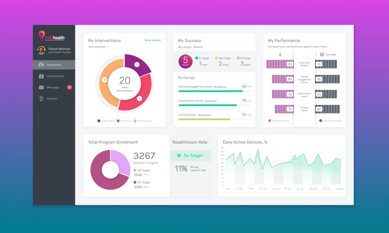 LeverageUX Design House - Heart Failure Analytics & Treatment AI Platform