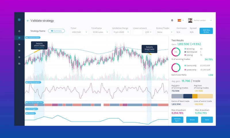 LeverageUX Design House - Automated Trading Platform