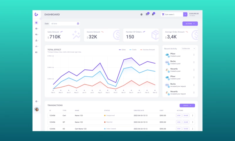LeverageUX Design House - HealthCare B2B Marketplace & Logistics Platform