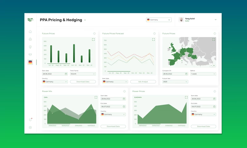 LeverageUX Design House - Renewable Energy & Data Analytics SaaS Platform