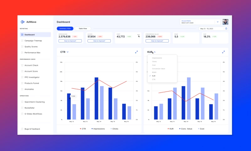 Google Ads Analytics & Optimization AI Platform