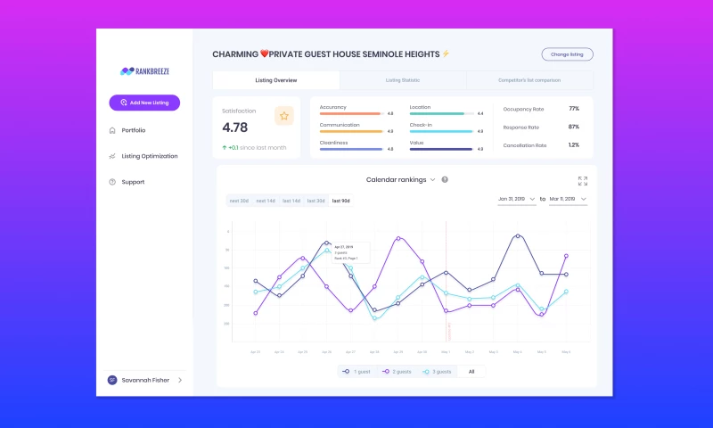 LeverageUX Design House - Analytics & Airbnb Listing Optimization Software
