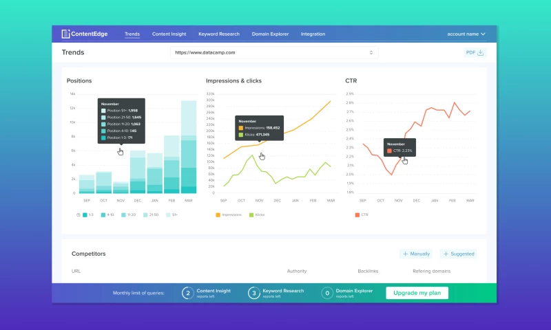 LeverageUX Design House - Marketing Data Analytics & SEO AI Platform