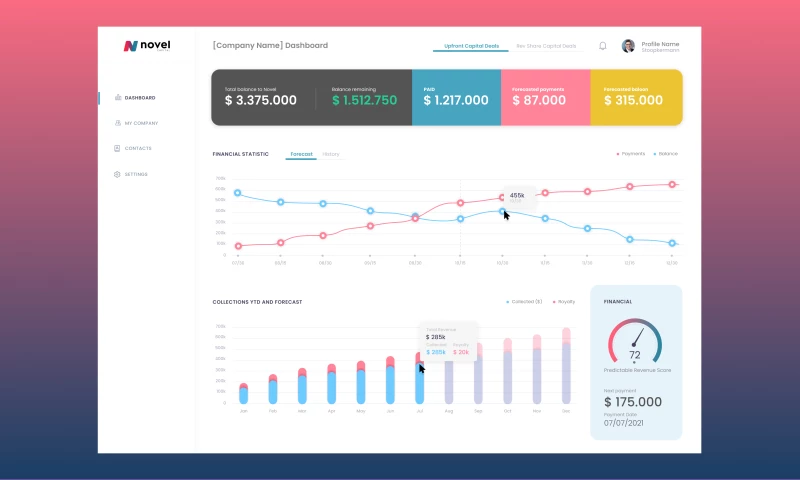 LeverageUX Design House - Investment RBF Platform for B2B Tech Founders