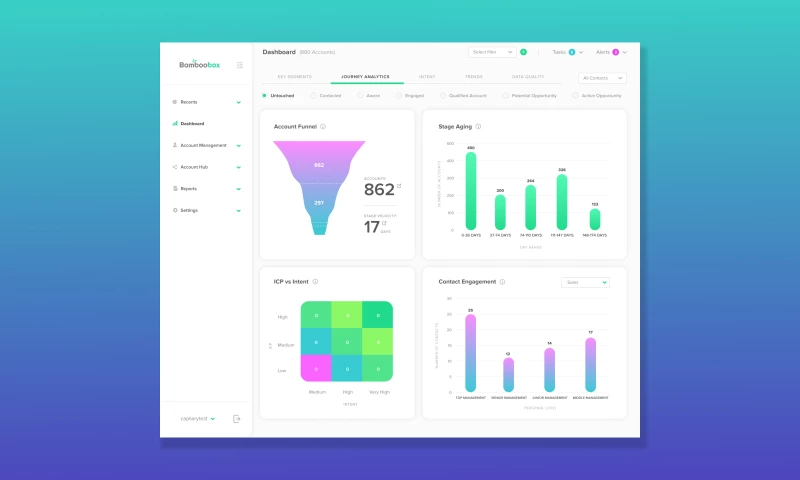LeverageUX Design House - Marketing Analytics & Growth AI/ML SaaS Platform