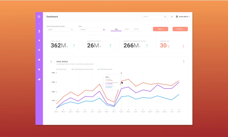 LeverageUX Design House - Marketing Data Analytics AI SaaS Platform