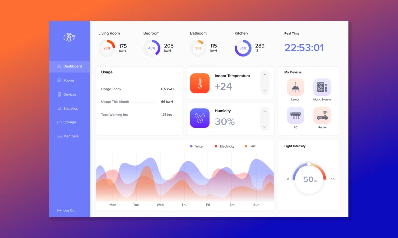 LeverageUX Design House - Smart Home System