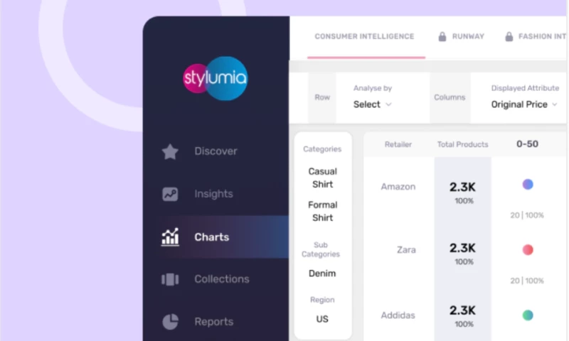 Studio Lama - Stylumia - Trend Forecasting