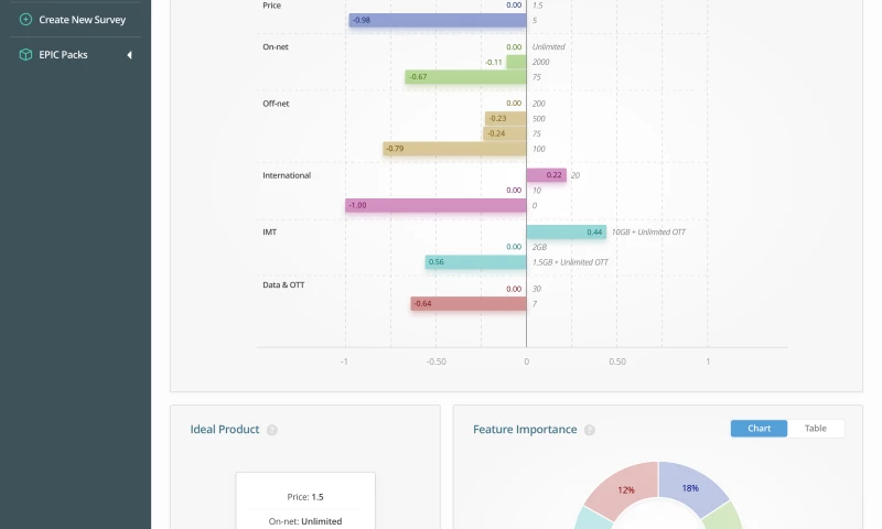 DataArt - EPIC Conjoint