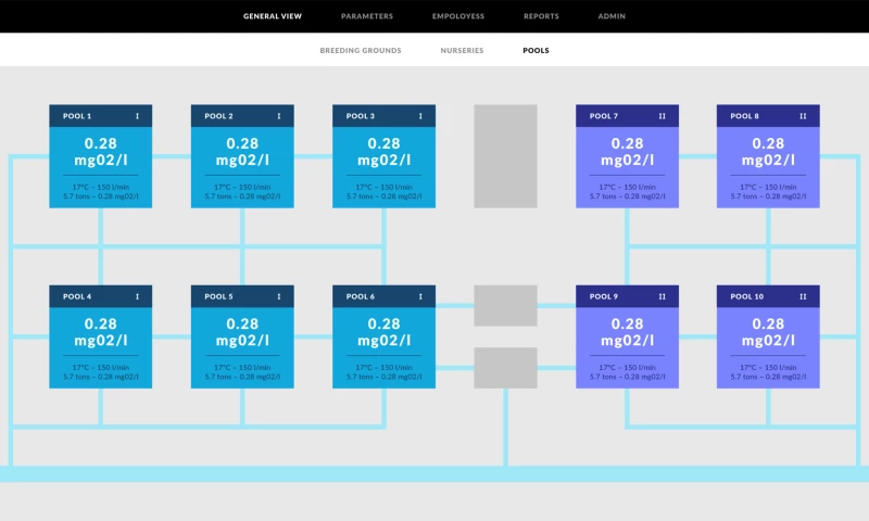 Maio Software House - FishFarm