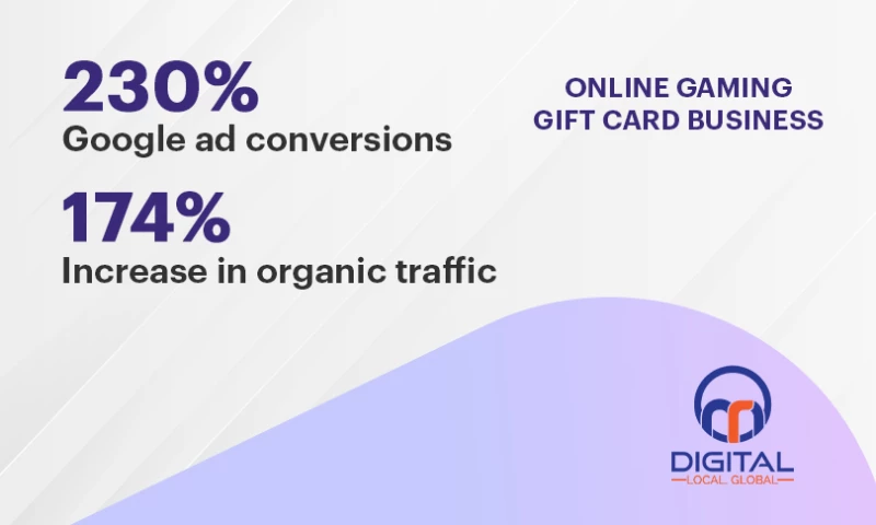 OMR Digital - Complete Digital Marketing for Gaming Gift Card