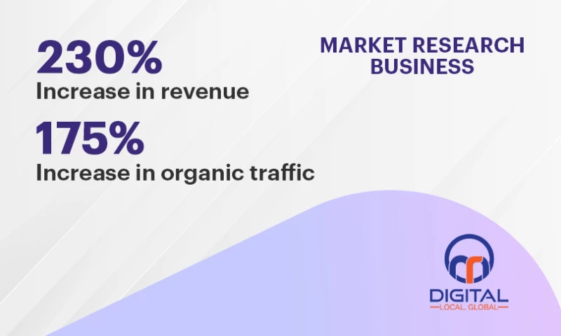 OMR Digital - SEO, Content Marketing for Orion Market Research