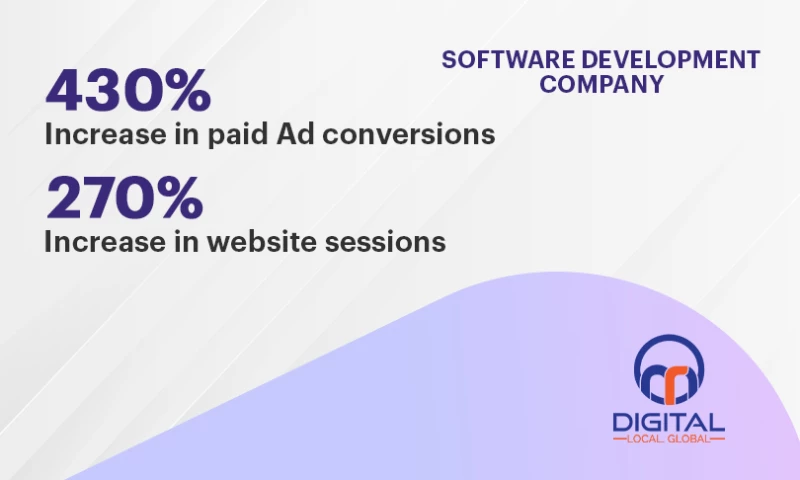 OMR Digital - Web & App Development Company Google Ads