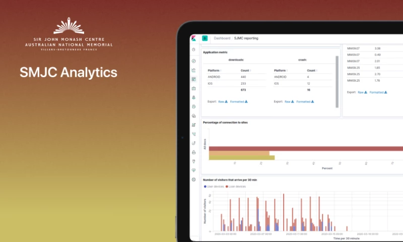 Mad Devs - Elevating Visitor Insights for Sir John Monash Centre with SMJC Analytics