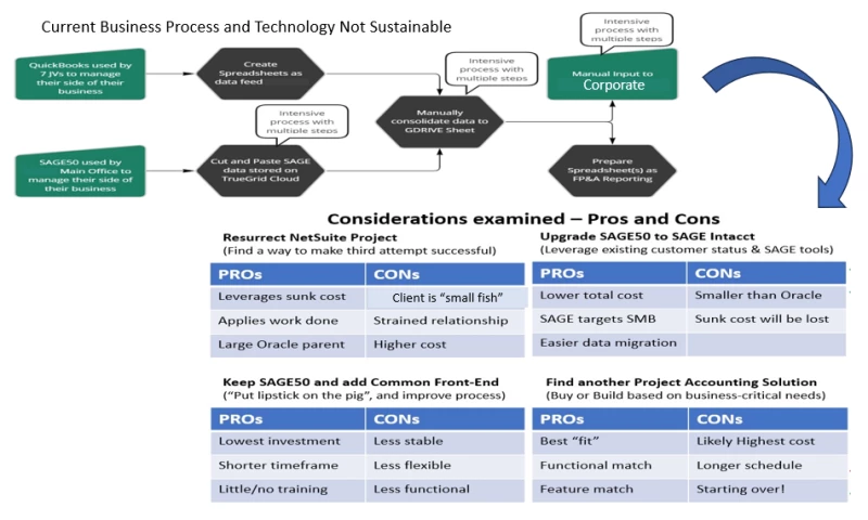 TIMIT SOLUTIONS - NetSuite Implementation