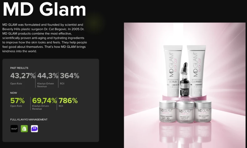 Skincare D2C Brand: Increased Email Revenue to 69%