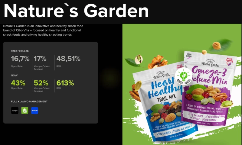 Klaviyo Management: D2C for Food & Beverage - 52%