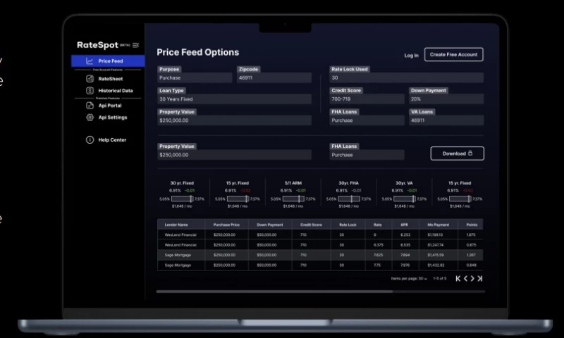 Rivka Development - RateSpot