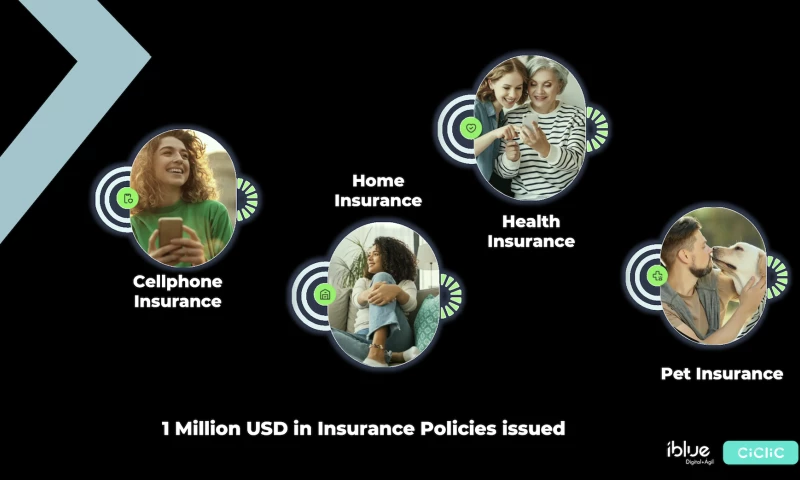 Digital Products for Insurtech