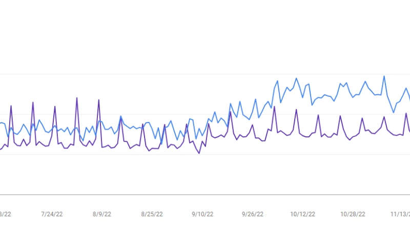 USA Auto Transport organic traffic