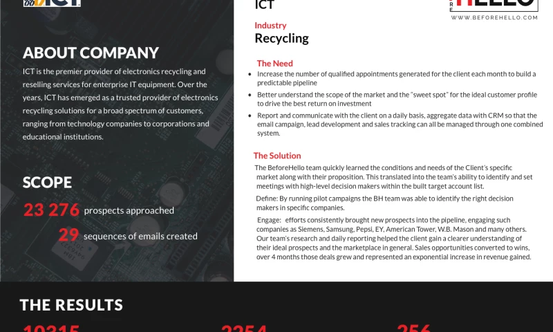 Before Hello - ICT - Recycling