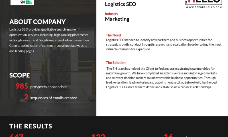 Before Hello - Logistics SEO - Marketing