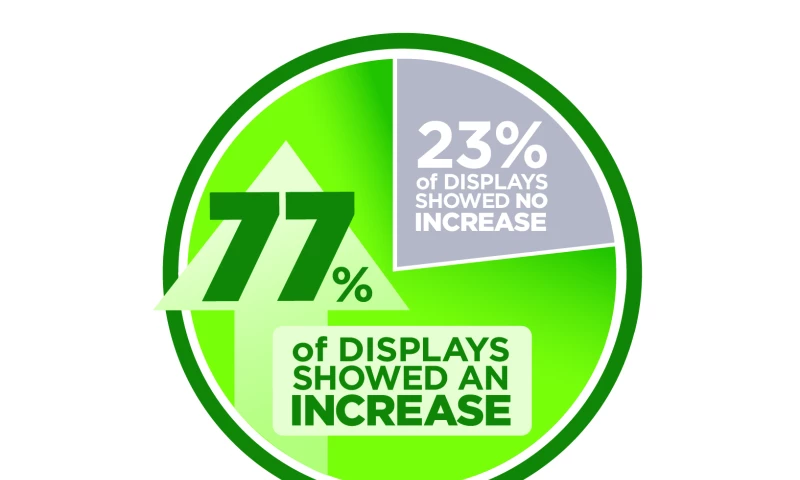 Scott Phillips + Associates, Inc. - Shelfbucks Launch