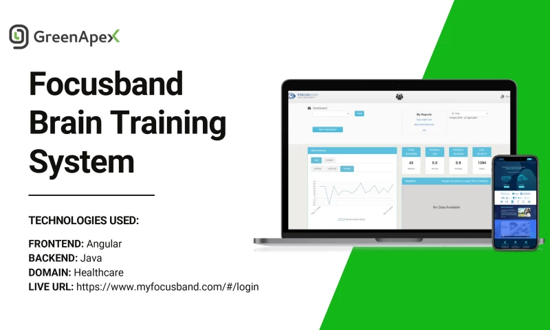 Focusband Brain Training System