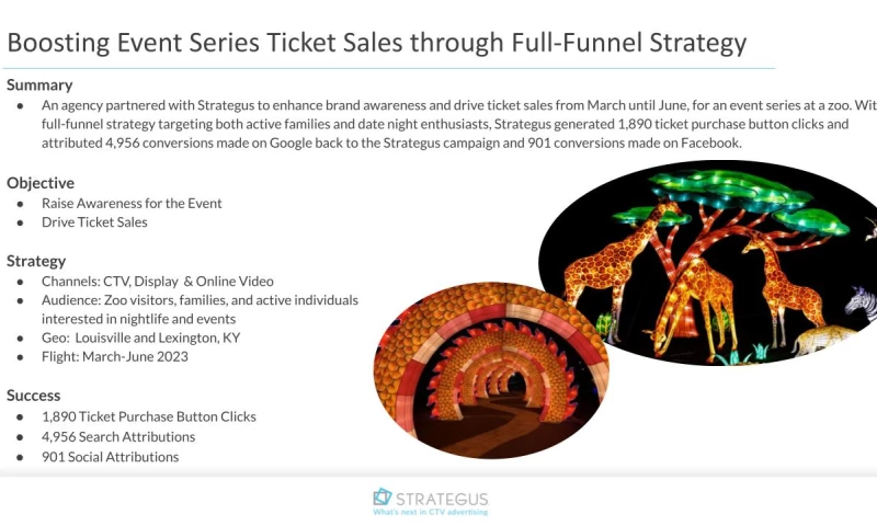 CTV Boosting Event Series Ticket Sales through Full-Funnel Strategy