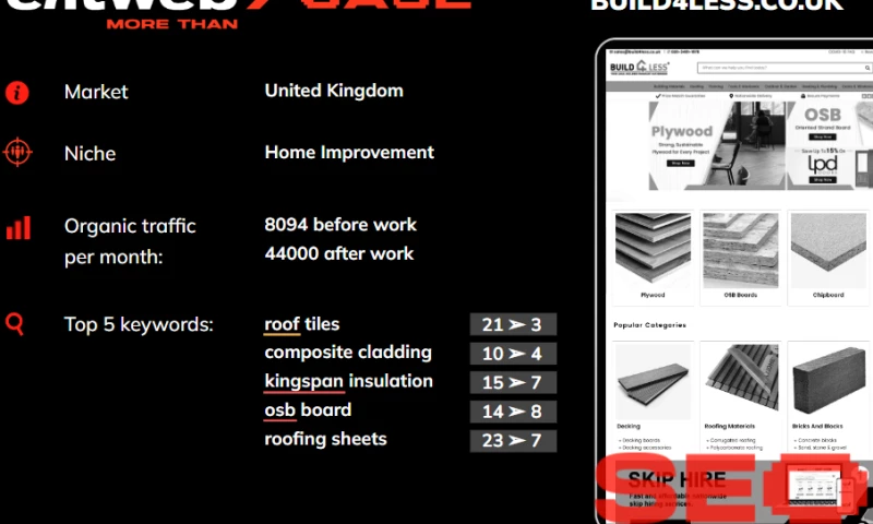 SEO promotion of BUILD4LESS online store