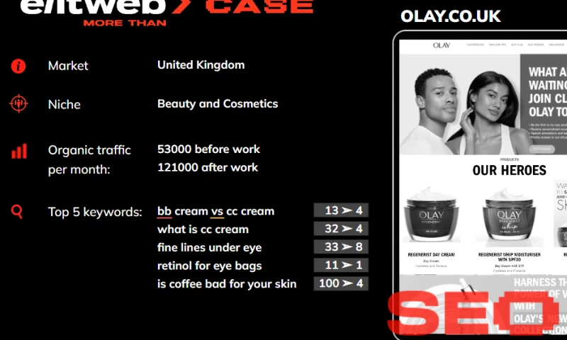 SEO promotion of OLAY.CO.UK cosmetics online store